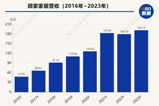 穿针引线！保罗半场3中2贡献6分6助且0失误 正负值+14